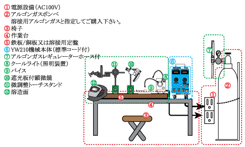 yw210_007